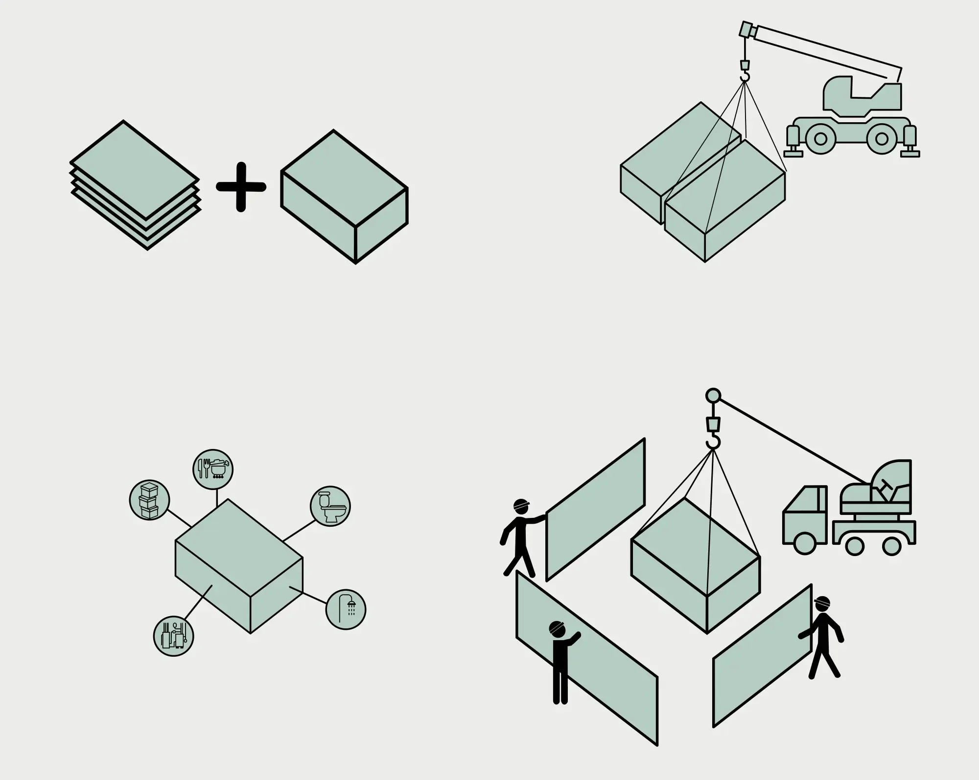 Diagram of building parts being delivered and assembled, illustrating the off-site concept 